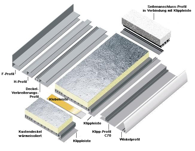 Muster Rolladenkastendeckel und Zusatzprofile